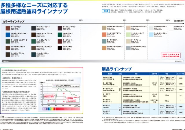 日本ペイント株式会社「遮熱塗料」サーモアイ　カタログ3