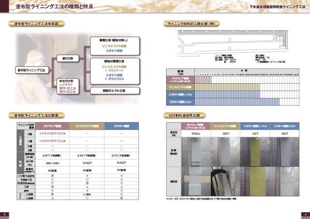 シーカ―・ジャパン株式会社「ポリウレア樹脂スプレーライニング」レジテクトBT工法　カタログ3