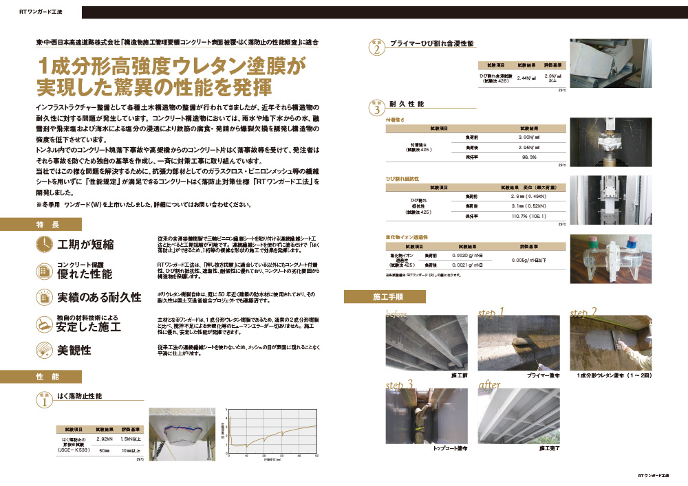 シーカ―・ジャパン株式会社「超速硬化ウレタン」レジテクトRTワンガード工法　カタログ1