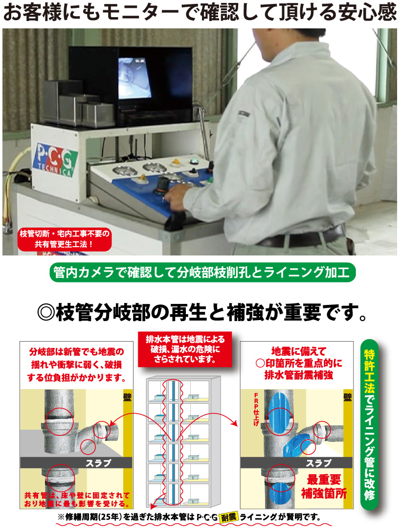 お客様にもモニターで確認して頂ける安心感、管内カメラで確認して分岐部枝削孔とライニング加工、枝管分岐部の再生と補強が重要です