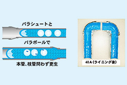 13:30 パラシュートライニング