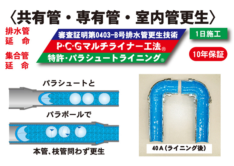 P・C・G マルチライナー工法、特許・パラシュートライニング　パラシュートとパラボールで本管、枝管問わず更生