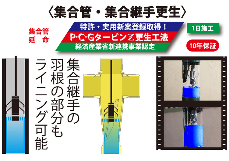 P・C・G タービンZ更生工法、集合管・集合継手更生、集合継手の羽根の部分もライニング可能