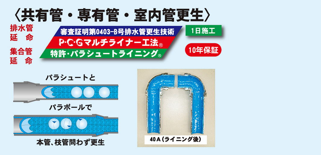 P・C・Gマルチライナー工法概略図