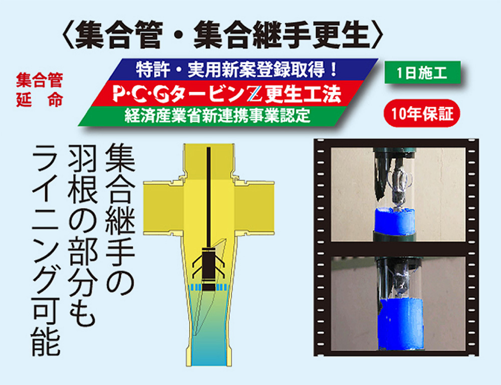 P・C・GタービンZ更生工法概略図