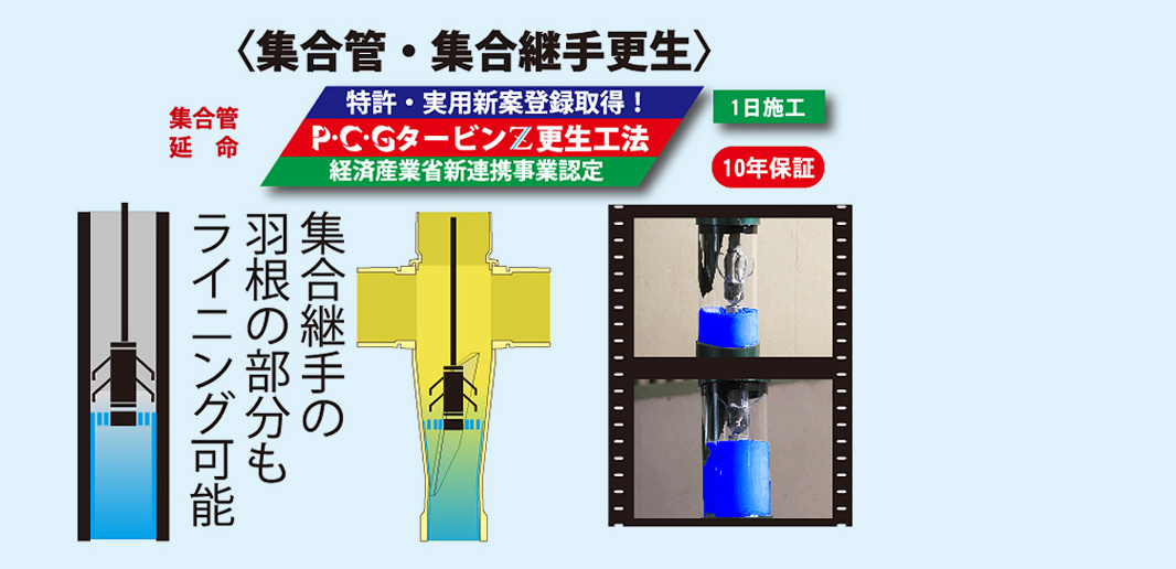 P・C・GタービンZ更生工法概略図
